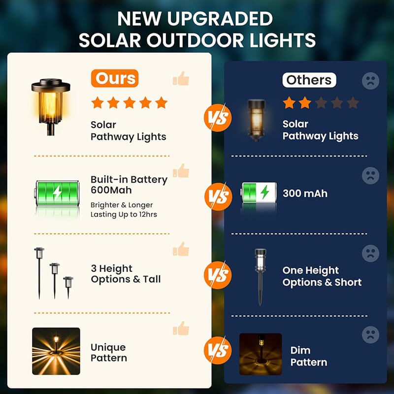 Solar Pathway Light for Elegant Outdoor Illumination and Ambience
